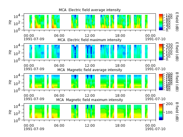 ak_h1_mca_19910709_v02.cdf.png