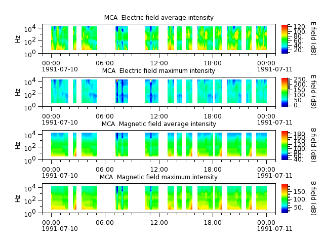 ak_h1_mca_19910710_v02.cdf.png