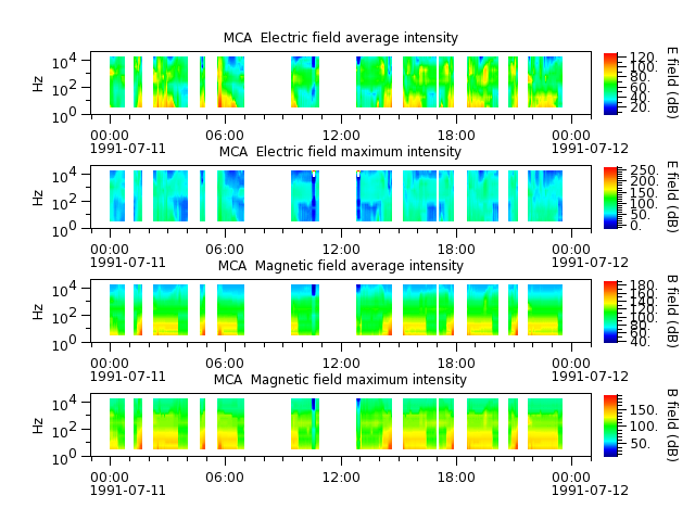 ak_h1_mca_19910711_v02.cdf.png