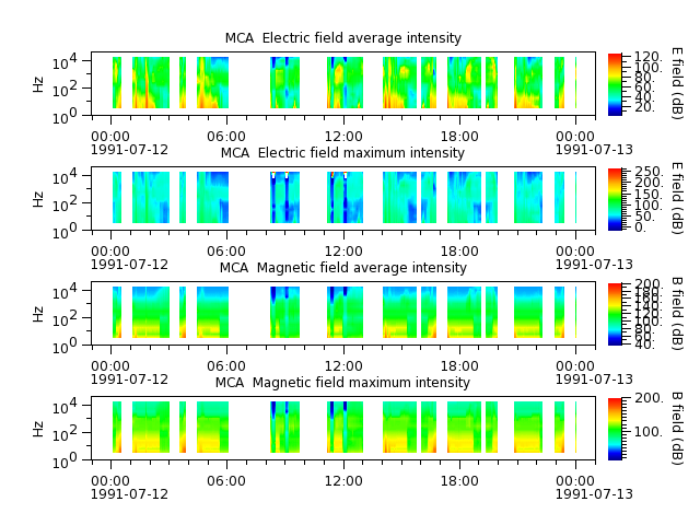 ak_h1_mca_19910712_v02.cdf.png