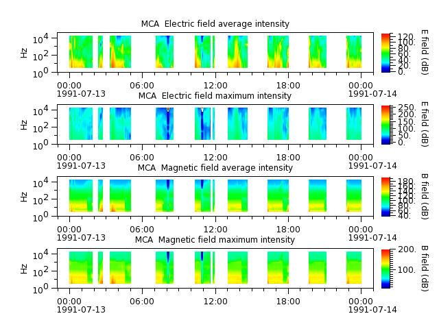 ak_h1_mca_19910713_v02.cdf.png