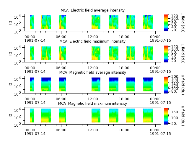 ak_h1_mca_19910714_v02.cdf.png