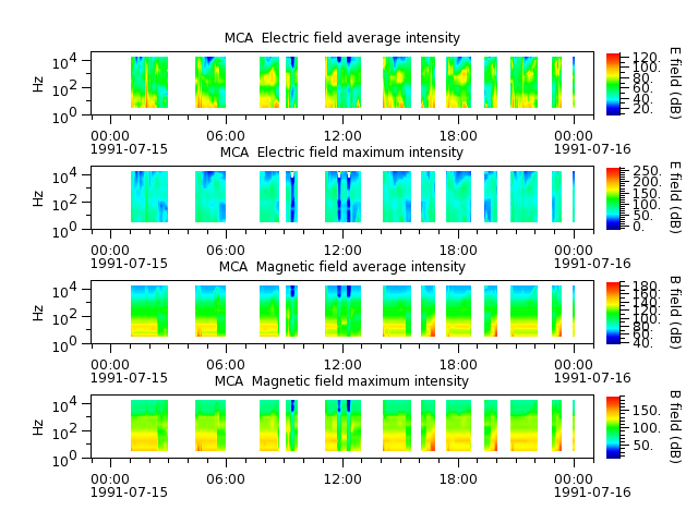 ak_h1_mca_19910715_v02.cdf.png