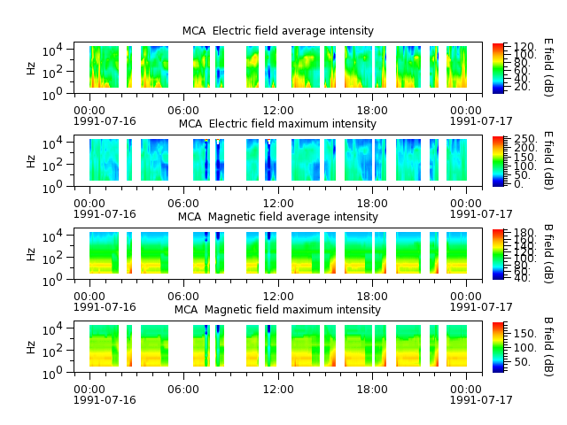 ak_h1_mca_19910716_v02.cdf.png
