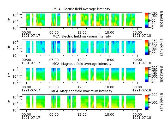 ak_h1_mca_19910717_v02.cdf.png
