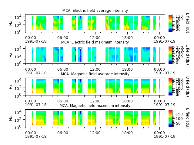 ak_h1_mca_19910718_v02.cdf.png