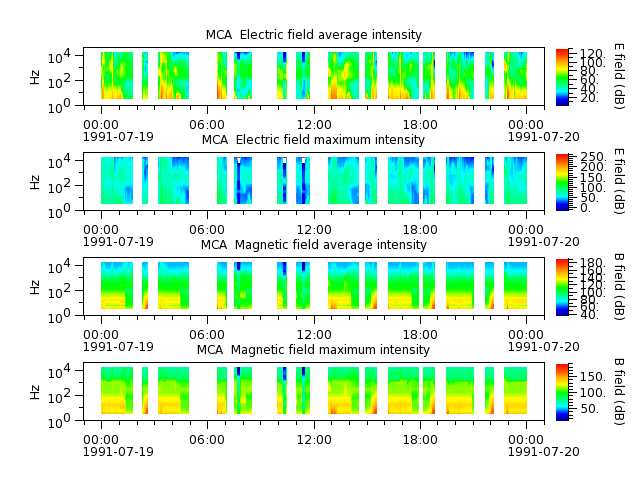 ak_h1_mca_19910719_v02.cdf.png