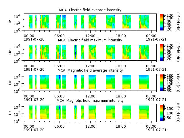 ak_h1_mca_19910720_v02.cdf.png