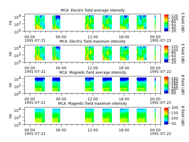 ak_h1_mca_19910721_v02.cdf.png