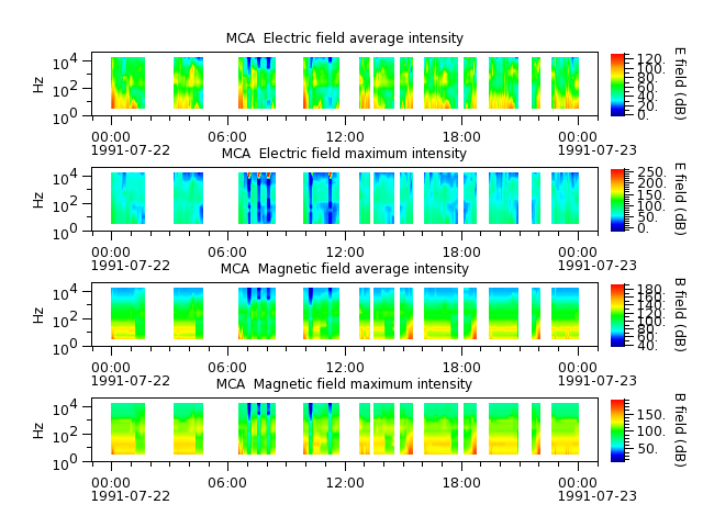 ak_h1_mca_19910722_v02.cdf.png