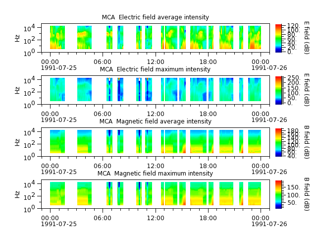 ak_h1_mca_19910725_v02.cdf.png