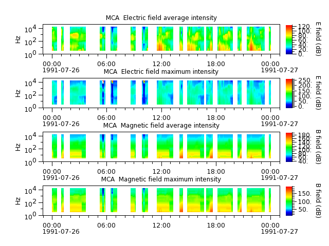 ak_h1_mca_19910726_v02.cdf.png