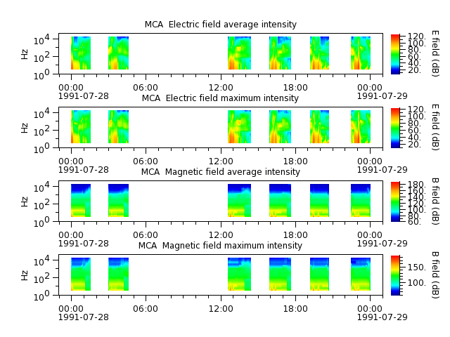 ak_h1_mca_19910728_v02.cdf.png