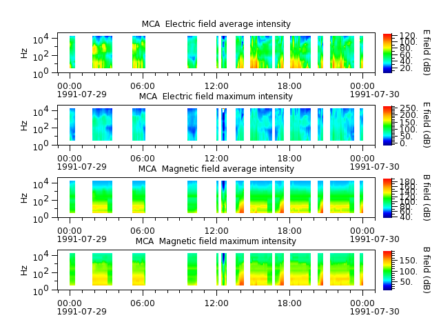 ak_h1_mca_19910729_v02.cdf.png