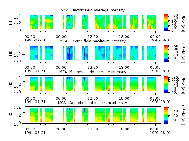 ak_h1_mca_19910731_v02.cdf.png
