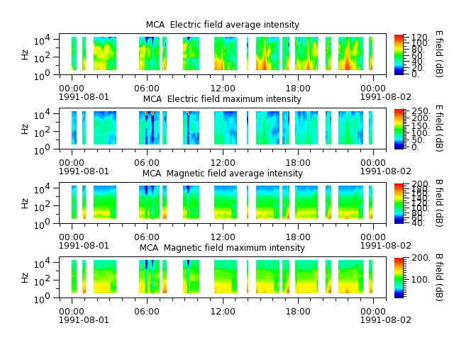 ak_h1_mca_19910801_v02.cdf.png