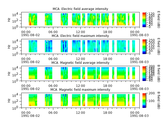 ak_h1_mca_19910802_v02.cdf.png