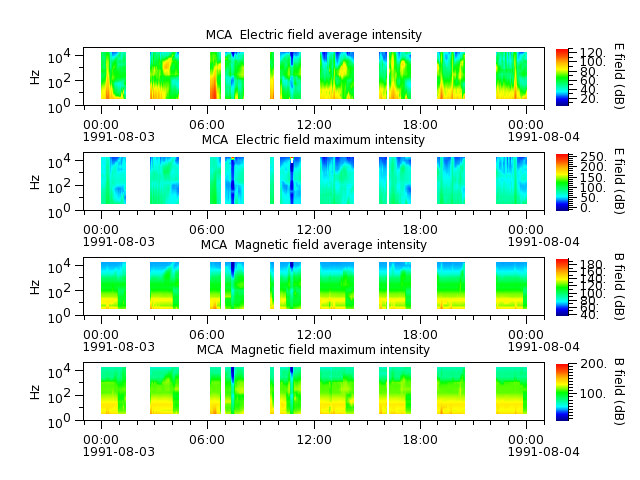 ak_h1_mca_19910803_v02.cdf.png