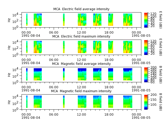 ak_h1_mca_19910804_v02.cdf.png