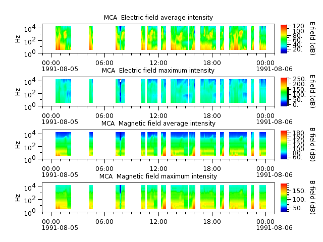 ak_h1_mca_19910805_v02.cdf.png