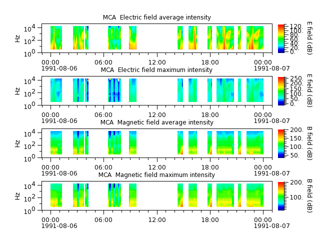 ak_h1_mca_19910806_v02.cdf.png