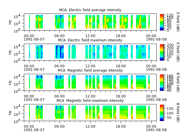 ak_h1_mca_19910807_v02.cdf.png