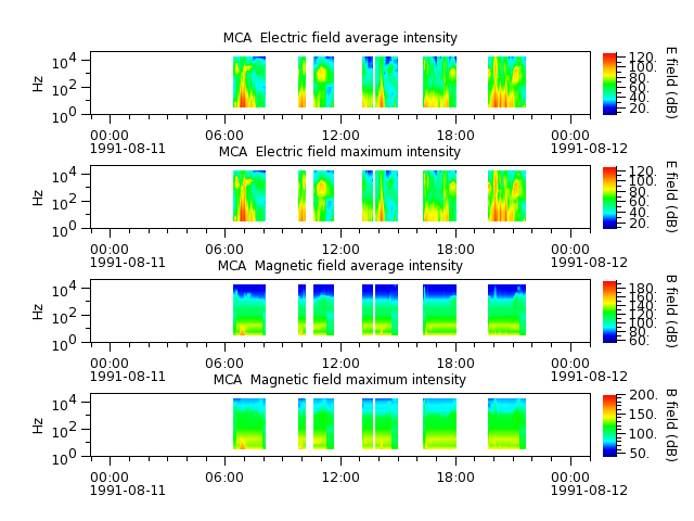 ak_h1_mca_19910811_v02.cdf.png