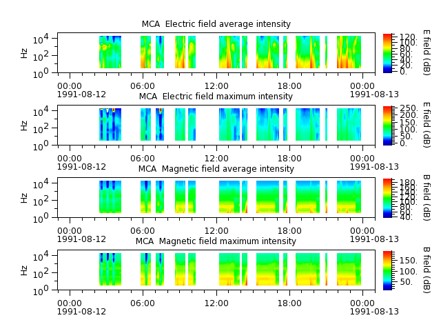 ak_h1_mca_19910812_v02.cdf.png