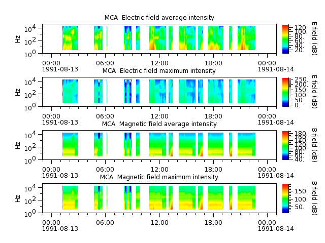 ak_h1_mca_19910813_v02.cdf.png