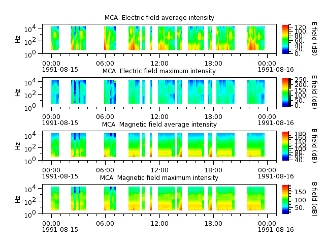 ak_h1_mca_19910815_v02.cdf.png