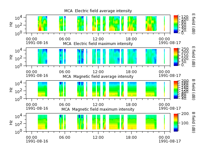 ak_h1_mca_19910816_v02.cdf.png