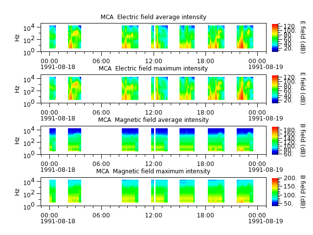 ak_h1_mca_19910818_v02.cdf.png