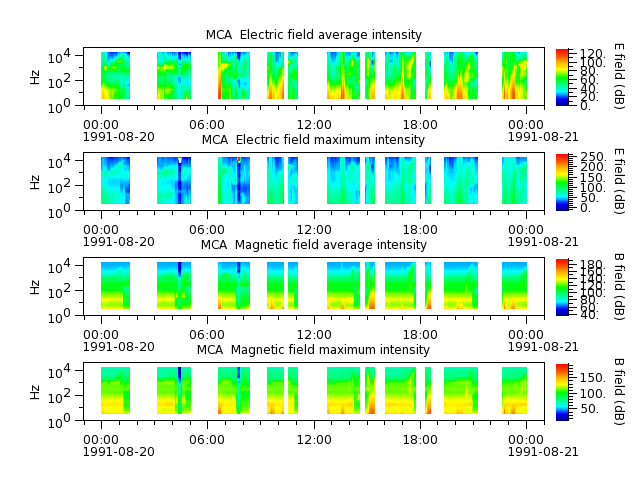 ak_h1_mca_19910820_v02.cdf.png