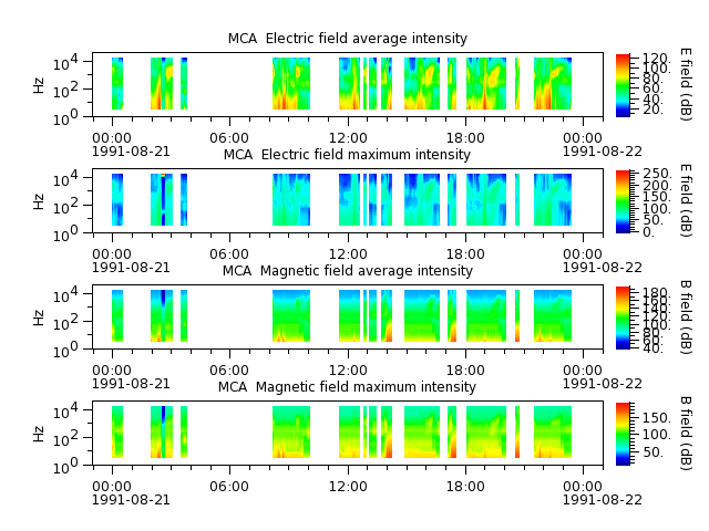 ak_h1_mca_19910821_v02.cdf.png