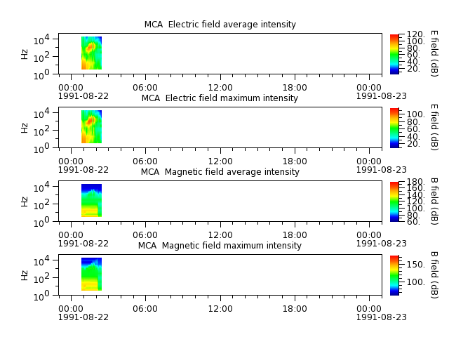 ak_h1_mca_19910822_v02.cdf.png