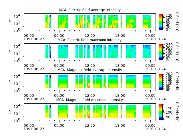 ak_h1_mca_19910823_v02.cdf.png