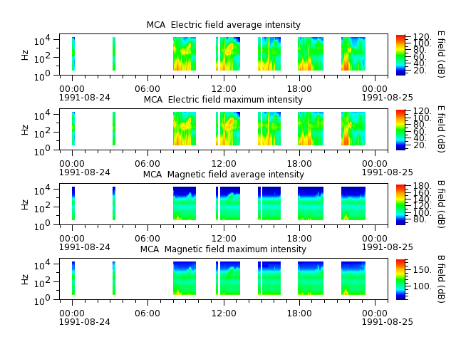 ak_h1_mca_19910824_v02.cdf.png
