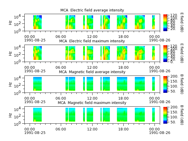ak_h1_mca_19910825_v02.cdf.png