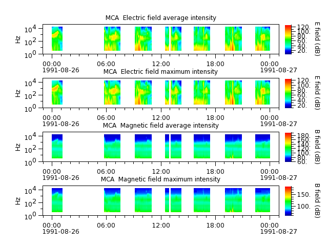 ak_h1_mca_19910826_v02.cdf.png