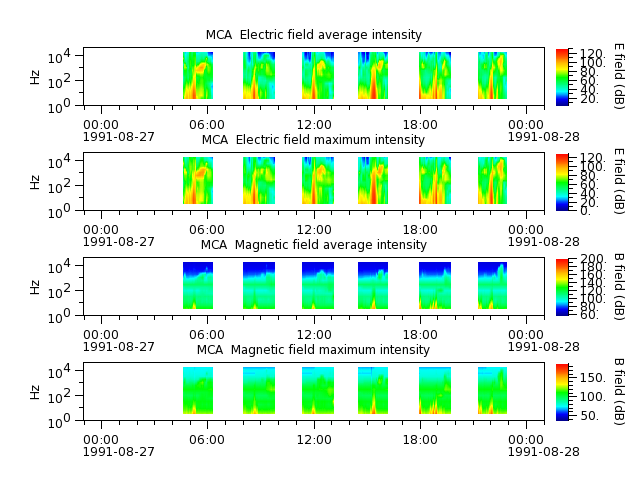 ak_h1_mca_19910827_v02.cdf.png