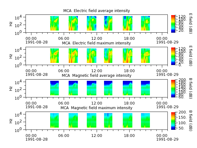 ak_h1_mca_19910828_v02.cdf.png