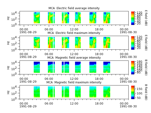 ak_h1_mca_19910829_v02.cdf.png