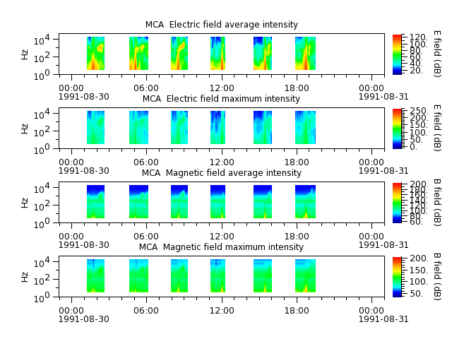 ak_h1_mca_19910830_v02.cdf.png