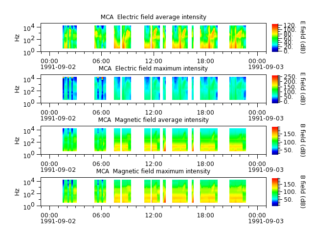 ak_h1_mca_19910902_v02.cdf.png