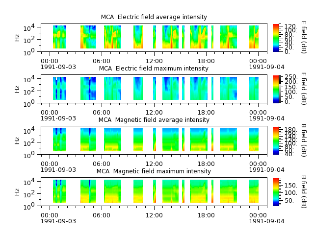 ak_h1_mca_19910903_v02.cdf.png