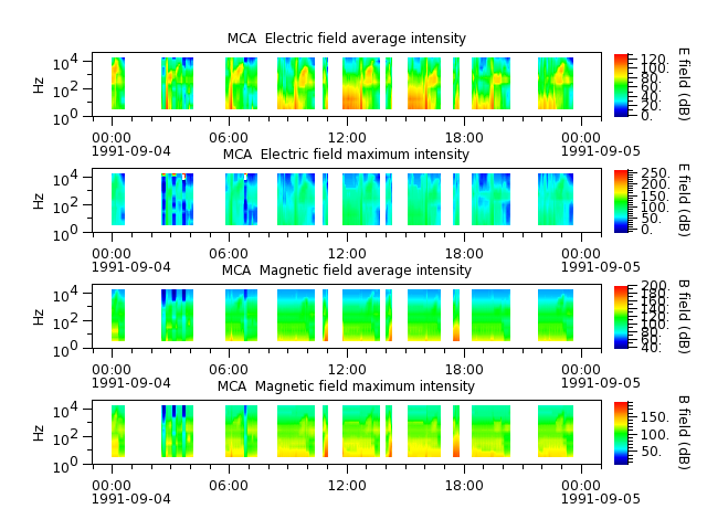 ak_h1_mca_19910904_v02.cdf.png