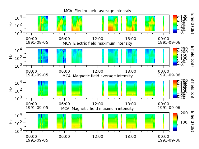 ak_h1_mca_19910905_v02.cdf.png