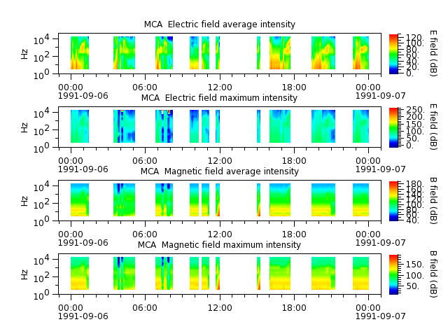 ak_h1_mca_19910906_v02.cdf.png