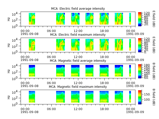 ak_h1_mca_19910908_v02.cdf.png