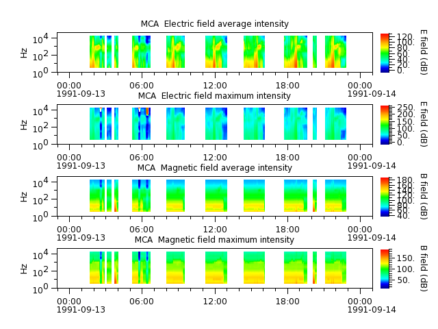 ak_h1_mca_19910913_v02.cdf.png